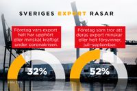 Mörka siffror för svensk export: ”Tråkig tid”