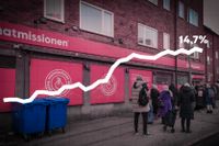 Grafen visar ”relativ fattigdom” (”låg ekonomisk standard i Sverige”), 1991–2020. Absolut fattigdom har däremot minskat sedan 1990-talet.