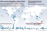 Försvunna flygplan sedan 1948
