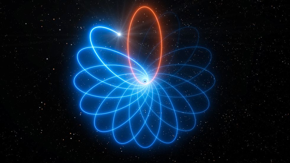Stjärnan S2 ligger ungefär 26 000 ljusår från jorden och kretsar kring det svarta hålet i Vintergatans centrum. Banan är inte plan (röd), utan spiralformad (blå). I den här illustrationen har banans form överdrivits.