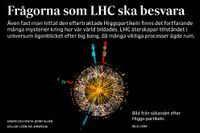 Grafik: Gåtorna som LHC ska besvara