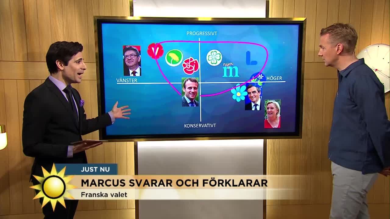 TV4 Nyhetsmorgons Marcus Oscarsson placerar de franska presidentkandidaterna på den svenska höger–vänster-skalan.