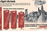 Så bra står de svenska bankerna rustade i krisen
