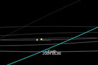 I en animation visar Nasa hur nära asteroiden 2004 BL86 passerar Jorden.