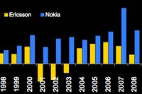Ericsson får äntligen slå Nokia