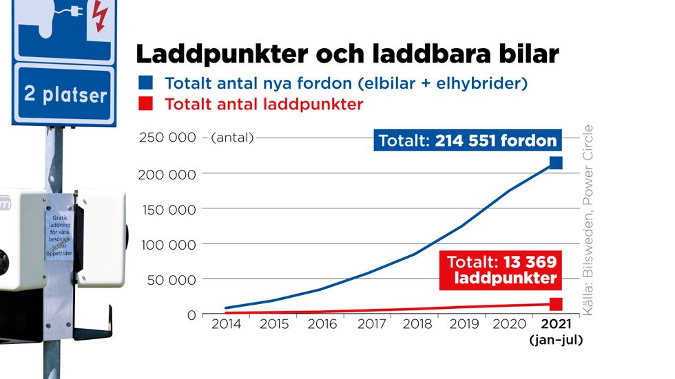 Antal 2014–2021