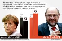 Glödande ”frälsaren” – Merkels värsta hot